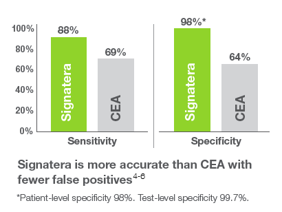 Sensitivity and Specificity copy