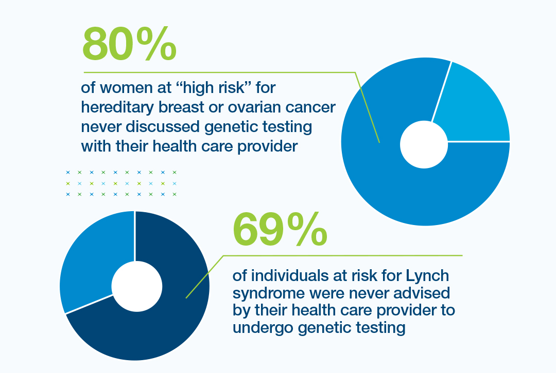 EMP-clin-high-risk