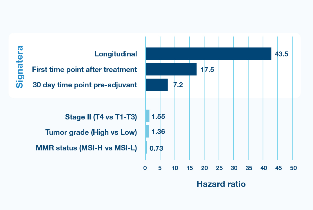 ONC_SIG_graph