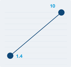 Colon Chart serum creatinine