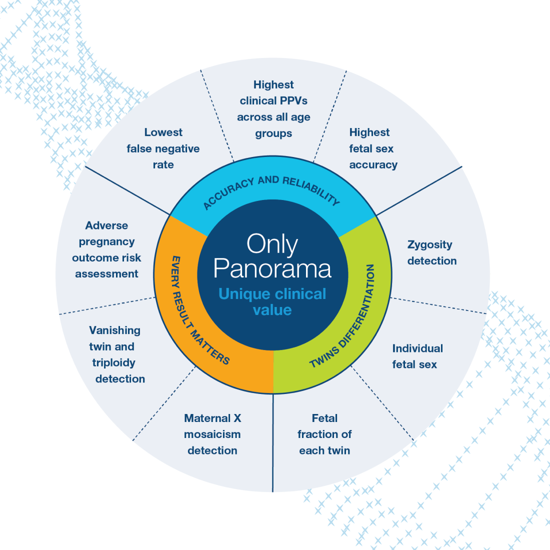 NAT-18319 Images for Pano Web pages_Clinician Info-Module 4