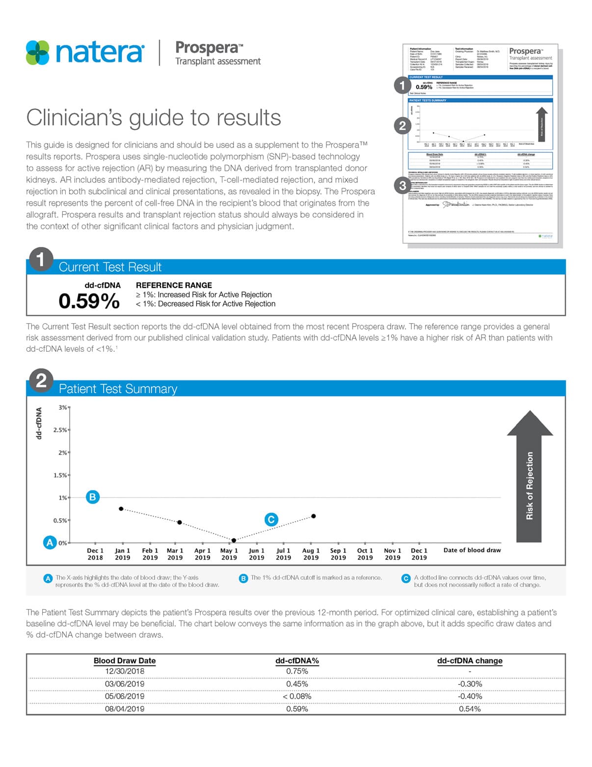 Organ-Health-Clinician-Clinicians-guide-to-results_Page_1