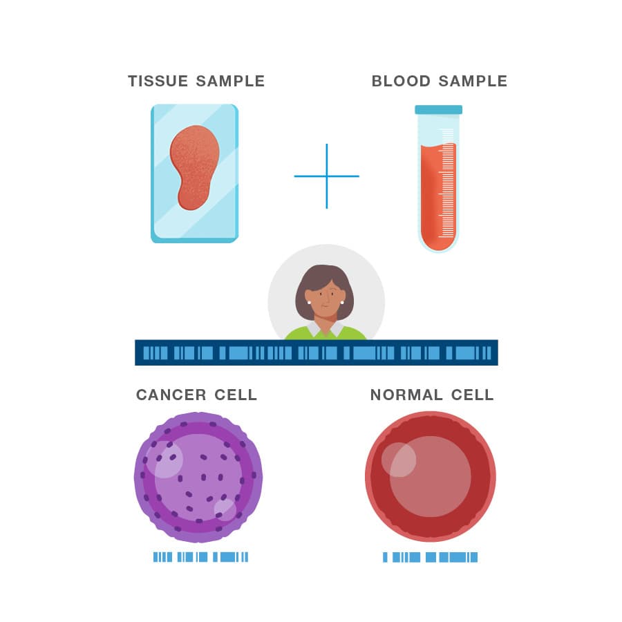 tumor-mutations