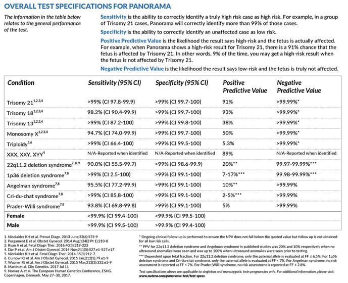 Invitae Nipt Test Results