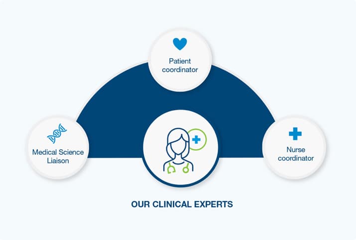 clinical experts