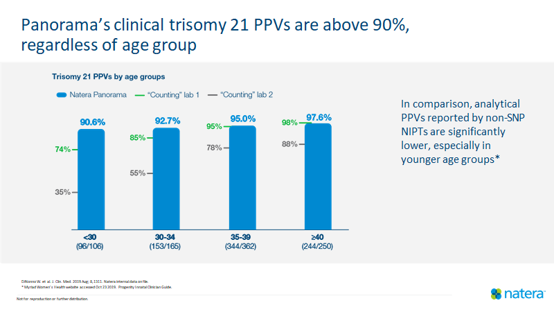 Panorama trisomy 21 clinical PPV