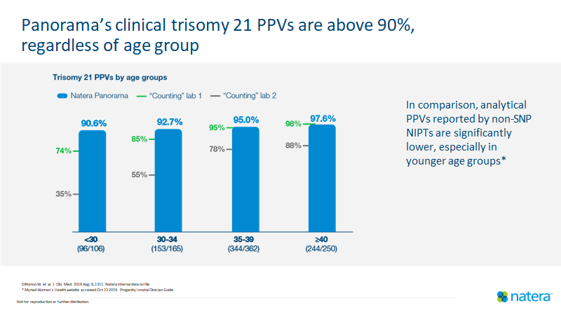 Calculating a Z-factor to assess the quality of a screening assay