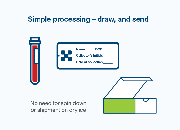 Up to 5x less variable than first-generation donor-derived cell-free DNA technology