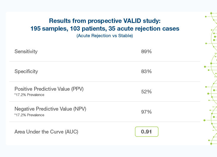 More simple and less invasive than biopsy