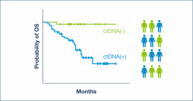 1-graph-high risk populations