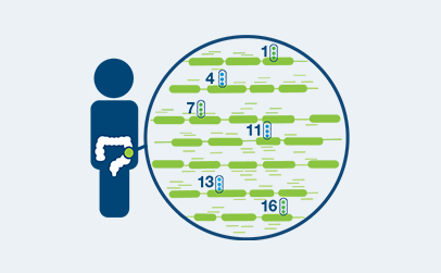 1-whole exome sequencing ONC_how it works_MD-01
