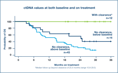 2-Monitor response ONC_how it works_MD-02