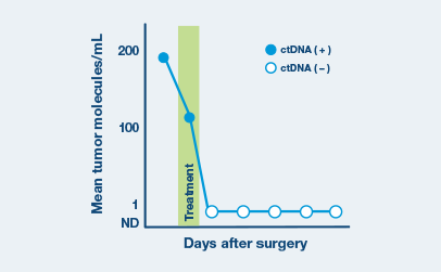 3-Longitudinal monitoring ONC_how it works_MD-03