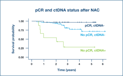 3-Supplement endpoints ONC_how it works_MD-03