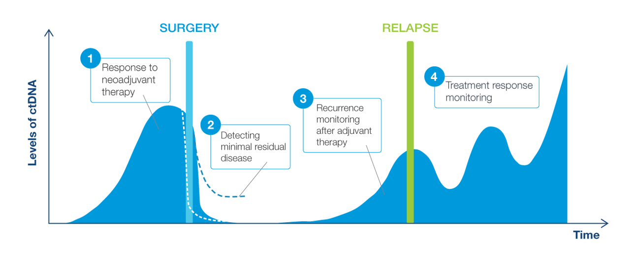 Clinical Applications graph alt text