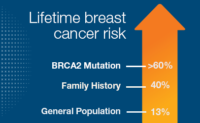 Imaging Center Graphic 3