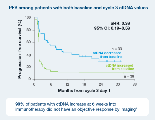PPS-among-patients-graph