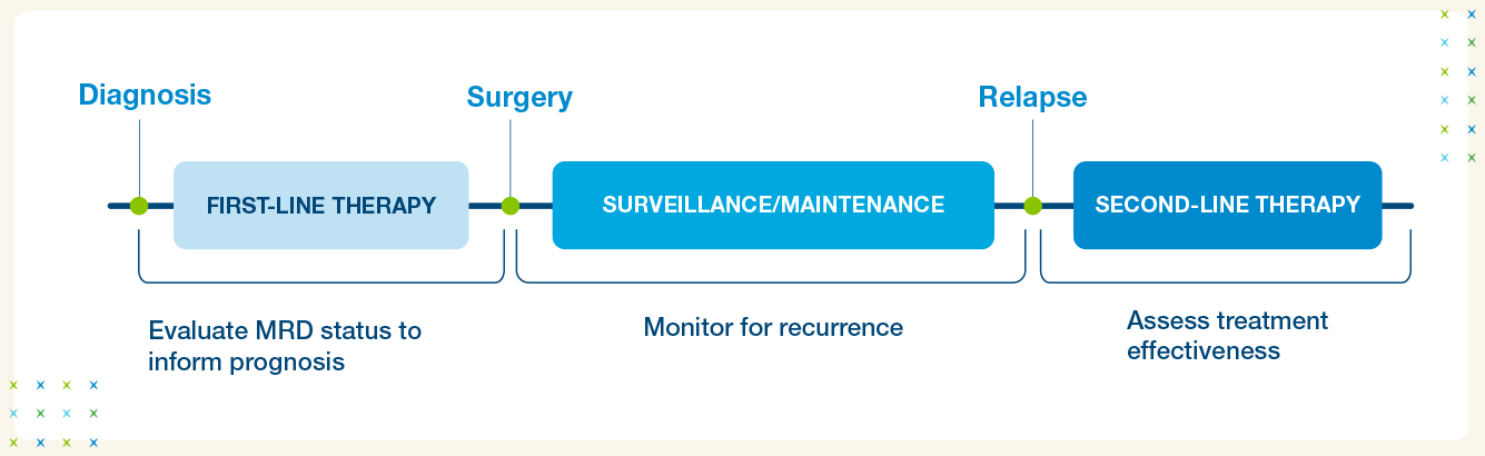 actionable-molecular-insights_patient-journey alt text