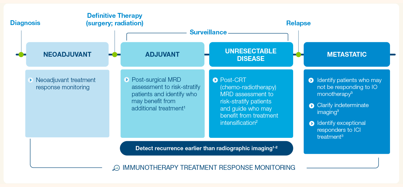 signatera-lung-inform-your-treatment-updated-3 alt text
