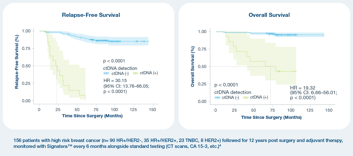 RNA Analysis