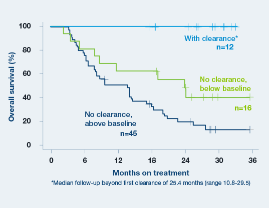 Comparison of Negative Predictive Values (NPV)