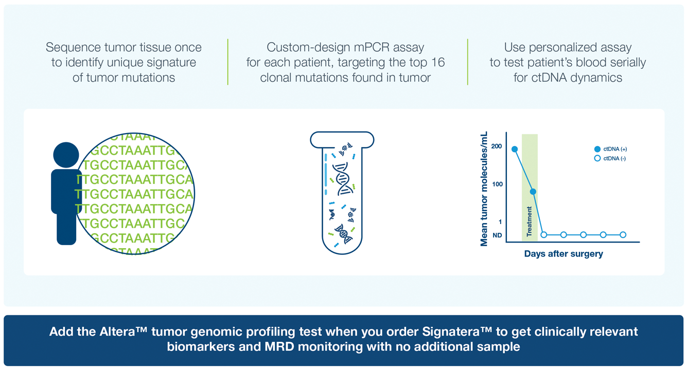 a-simple-approach-using-a-single-tumor-sample (2) alt text