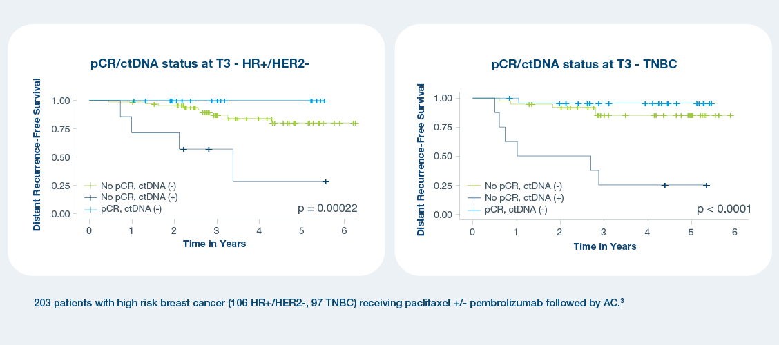RNA Analysis