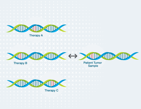 Altera can support your therapy selection