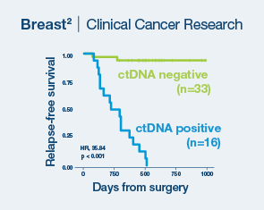 Signatera Graphics-breast