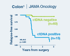 ONC-SIG-main-overview-colon (1) Signatera Graphics-colon