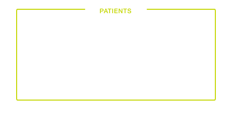 data 1-patients studied 20000 patients studied