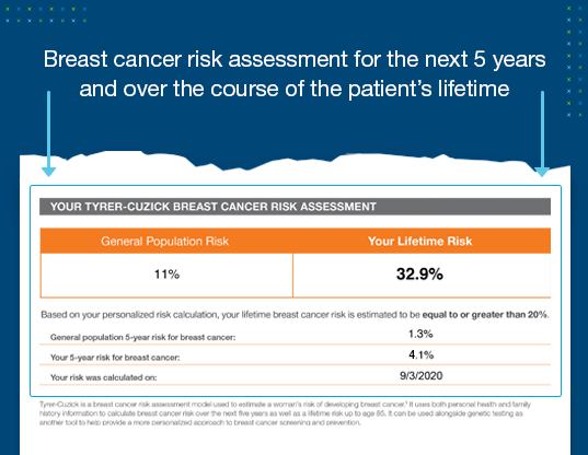 Tyrer-Cuzick results for a comprehensive breast cancer risk assessment