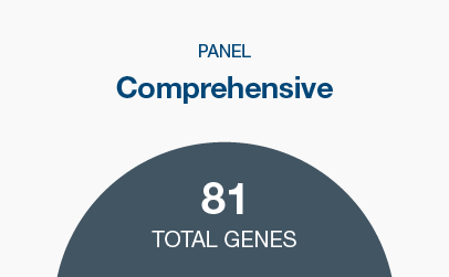 Genes: AIP, ALK, APC, ATM, AXIN2, BAP1, BARD1, BMPR1A, BRCA1, BRCA2, BRIP1, CDC73, CDH1, CDK4, CDKN1B, CDKN1C, CDKN2A, CEBPA, CHEK2, CYLD, DDX41, DICER1, EGFR, EPCAM, EXT1, EXT2, FH, FLCN, GATA2, GREM1, HOXB13, KIT, LZTR1, MAX, MEN1, MET, MITF, MLH1, MSH2, MSH3, MSH6, MUTYH, NBN, NF1, NF2, NTHL1, PALB2, PDGFRA, PHOX2B, PMS2, POLD1, POLE, POT1, PRKAR1A, PTCH1, PTEN, RAD51C, RAD51D, RB1, RET, RHBDF2, RUNX1, SDHA, SDHAF2, SDHB, SDHC, SDHD, SMAD4, SMARCA4, SMARCB1, SMARCE1, STK11, SUFU, TERC, TERT, TMEM127, TP53, TSC1, TSC2, VHL, WT1