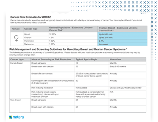 Actionable reports guide next steps