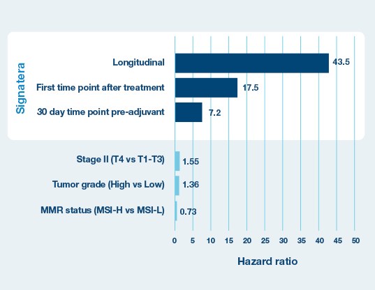 ONC_SIG_graph