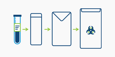signatera-how-to-order-step-3 labeled tubes