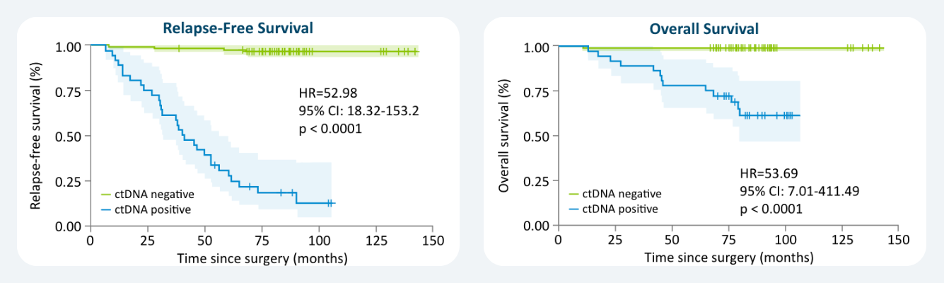 RNA Analysis