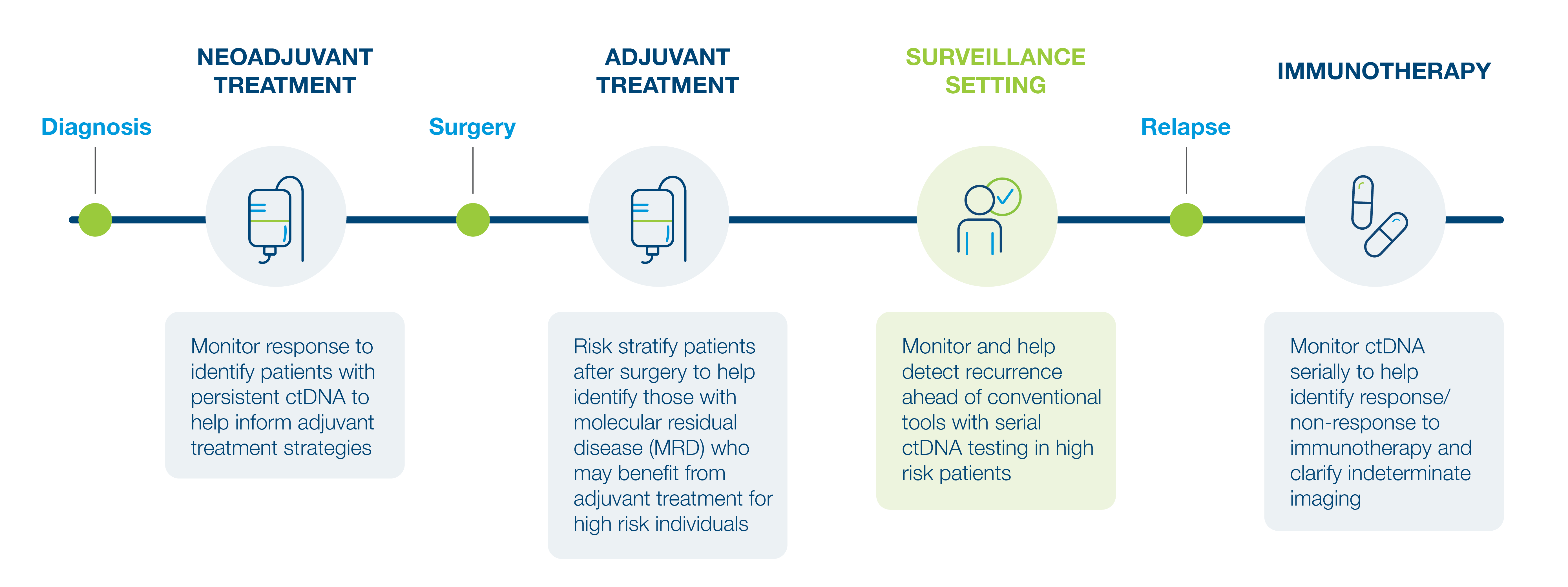 Inform-Questions-Across-Breast-Cancer-Treatment alt text