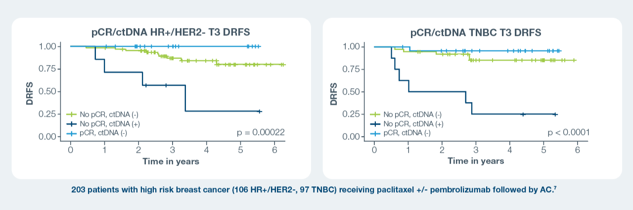 RNA Analysis