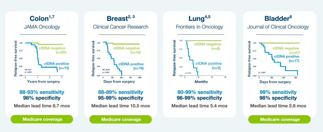 signatera-circulating-tumor-dna-blood-test-natera