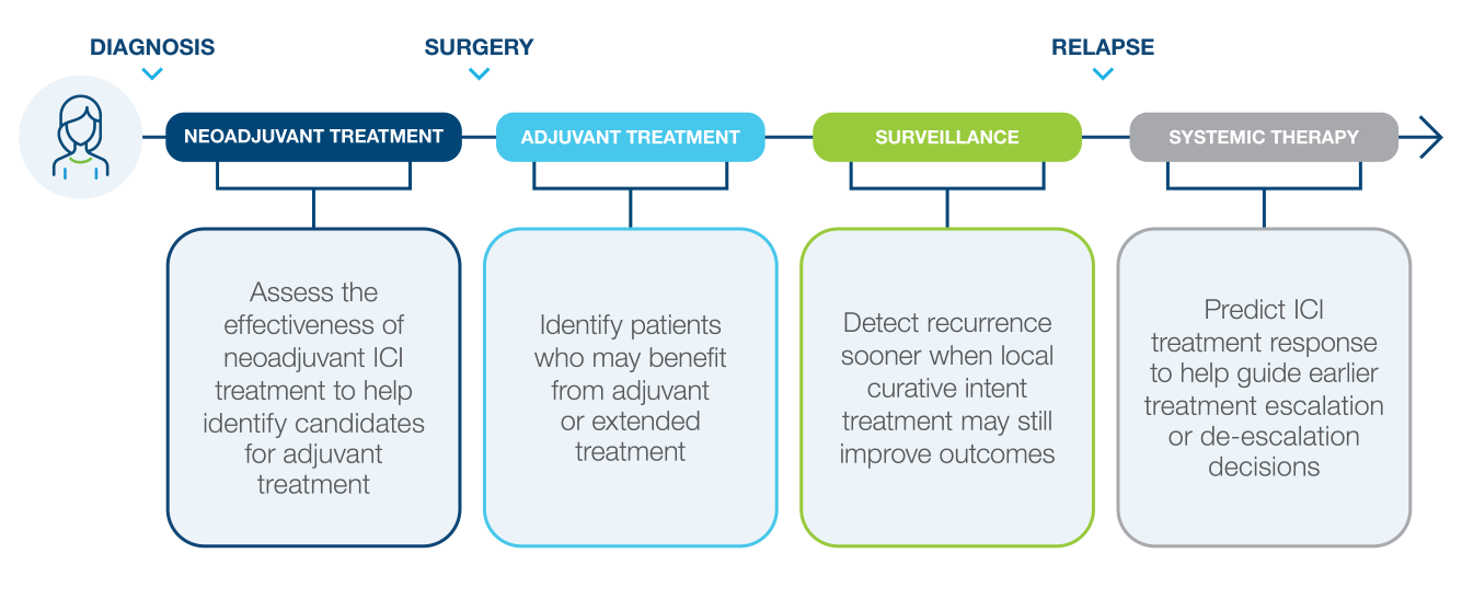 SGN_GR_Lung_Webpage_Updates_20250702_NAT-8022589-05 Treatment approach across stages