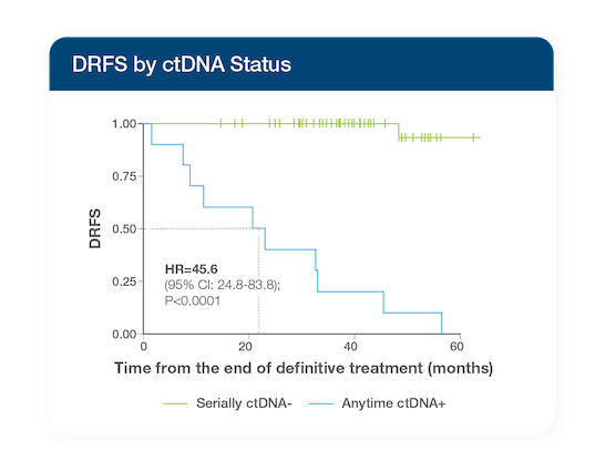 SGN_GR_Lung_Webpage_Updates_20250908_NAT-8022589-03 Time from the end of definitive treatment in months KVM curve