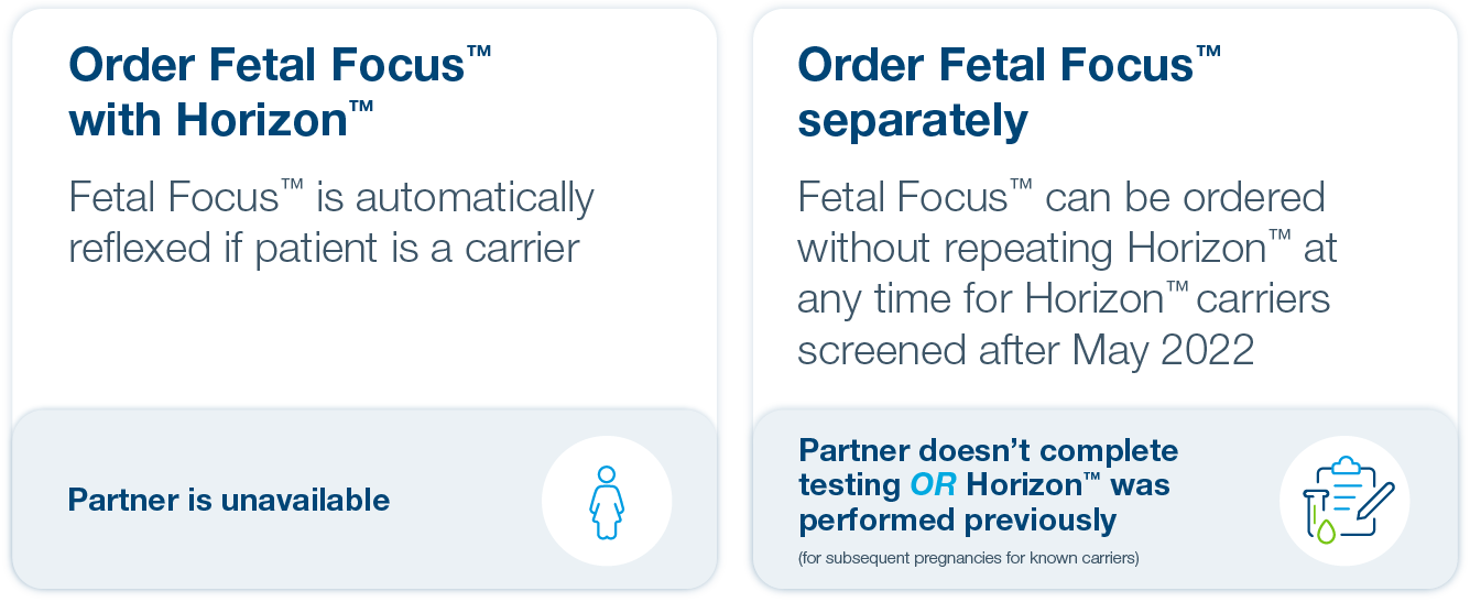 Fetal risk table
