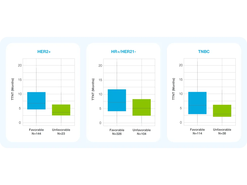 IO Response & Metastatic Treatment Monitoring