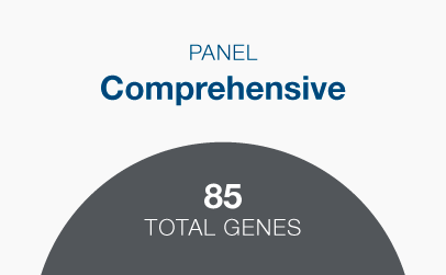 Genes: AIP, ALK, APC, ATM, AXIN2, BAP1, BARD1, BMPR1A, BRCA1, BRCA2, BRIP1, CDC73, CDH1, CDK4, CDKN1B, CDKN1C, CDKN2A, CEBPA, CHEK2, CYLD, DDX41, DICER1, EGFR, EPCAM, EXT1, EXT2, FH, FLCN, GATA2, GREM1, HOXB13, KIT, LZTR1, MAX, MEN1, MET, MITF, MLH1, MSH2, MSH3, MSH6, MUTYH, NBN, NF1, NF2, NTHL1, PALB2, PDGFRA, PHOX2B, PMS2, POLD1, POLE, POT1, PRKAR1A, PTCH1, PTEN, RAD51C, RAD51D, RB1, RET, RHBDF2, RUNX1, SDHA, SDHAF2, SDHB, SDHC, SDHD, SMAD4, SMARCA4, SMARCB1, SMARCE1, STK11, SUFU, TERC, TERT, TMEM127, TP53, TSC1, TSC2, VHL, WT1