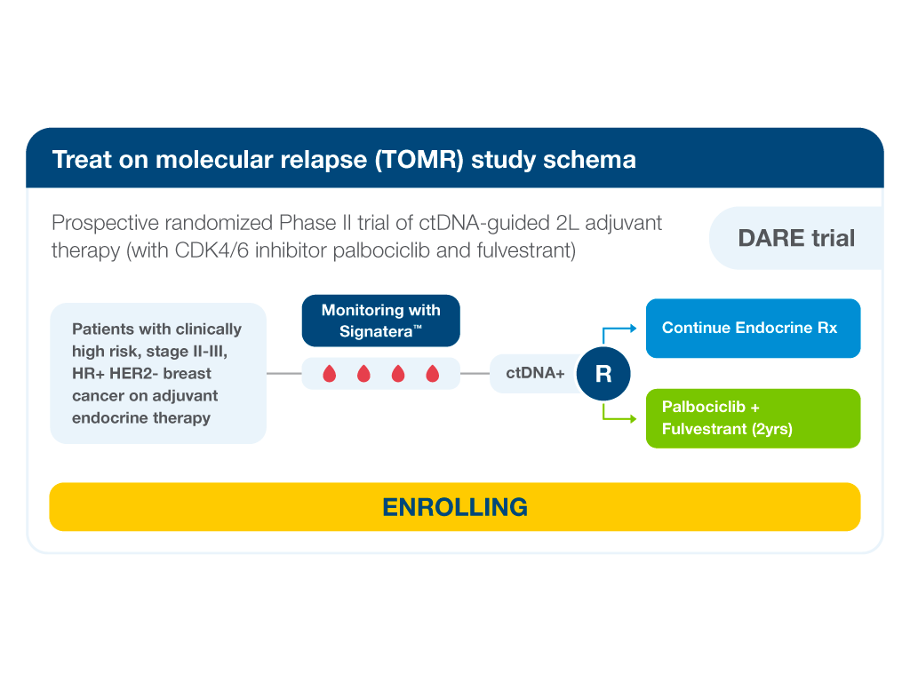 Adjuvant MRD Assessment & Surveillance Recurrence Monitoring
